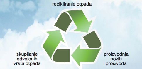 reciklazno